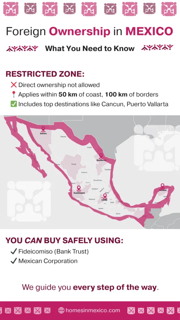 fideicomiso map