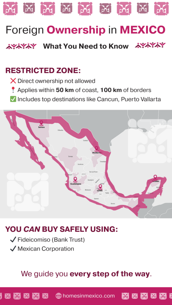 fideicomiso map