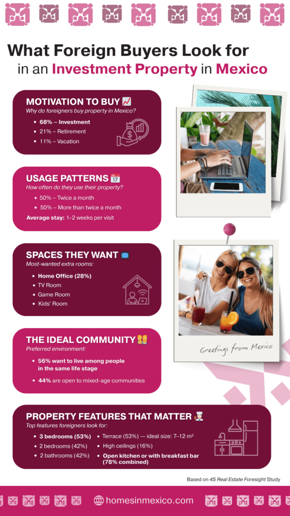 What are buyers lookinf for in an investment property in Mexico